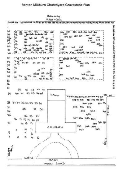Millburn Burial Ground Plan